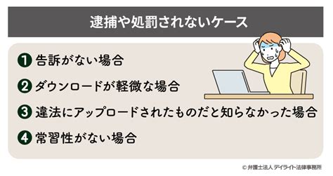 違法動画は視聴のみでも逮捕される？ 見るだけでも逮捕されう。